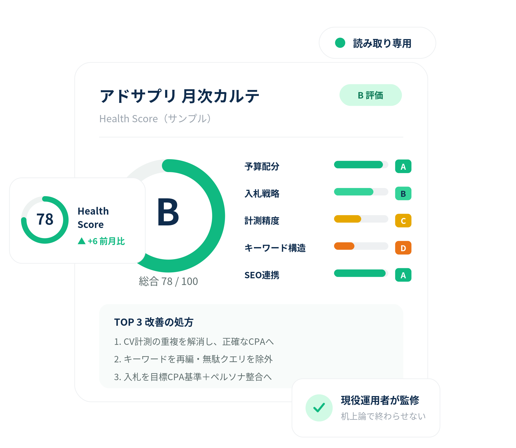アドサプリ カルテ サンプル